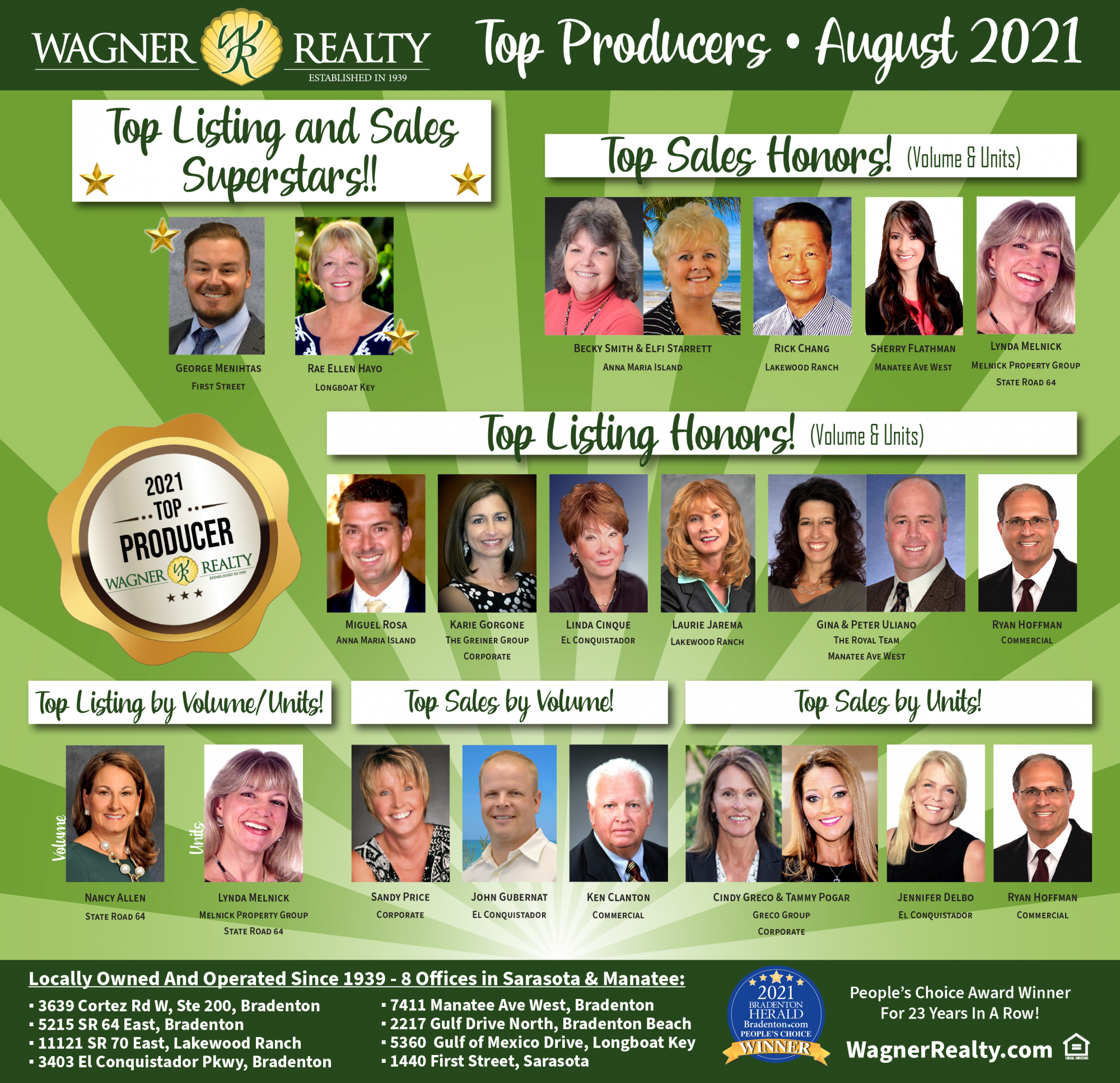 Wagner Realty Aug, 2021 Top Producers